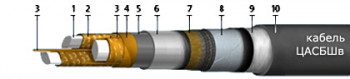 ЦАСБШв 4x150-1